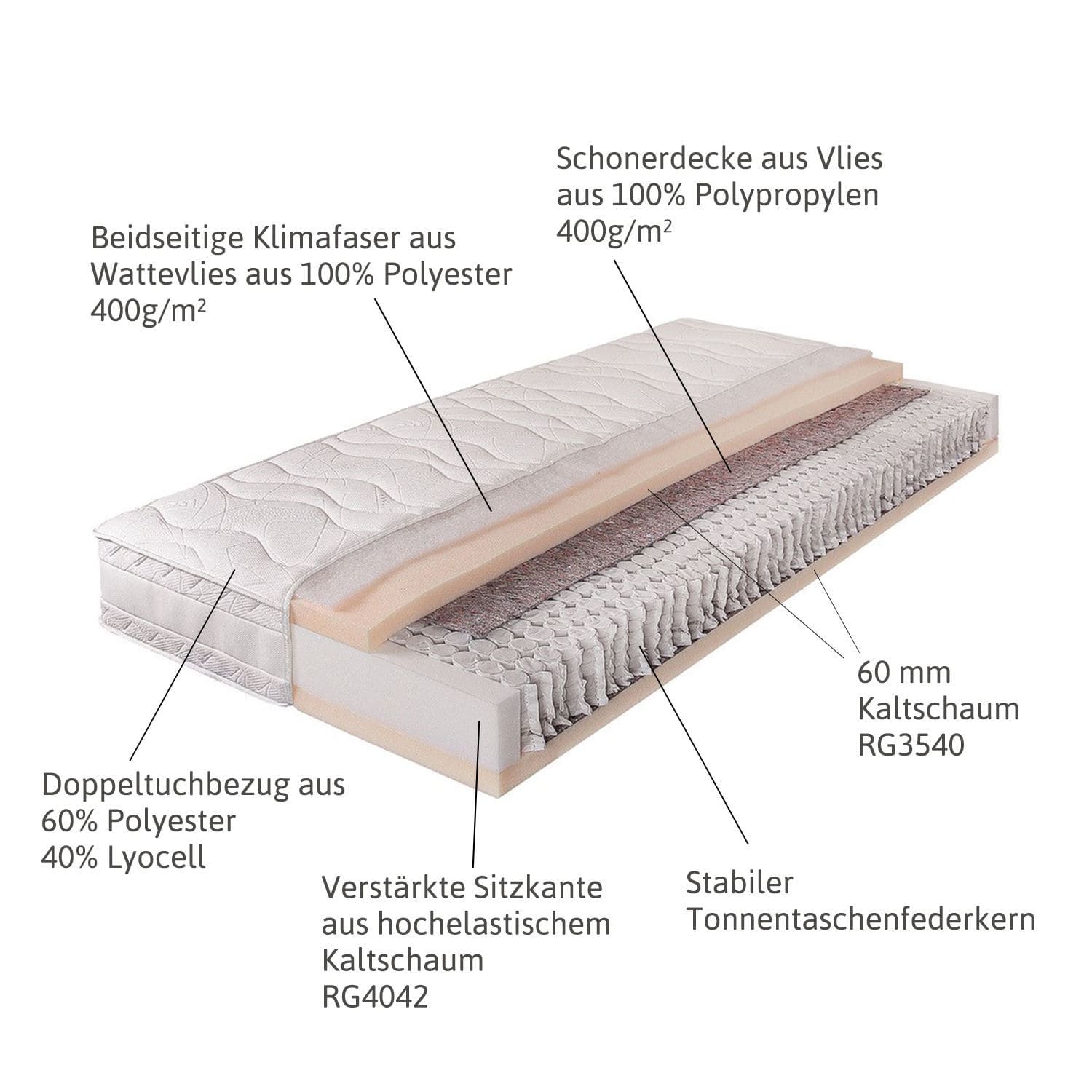 Matratze 90x200 Sevilha Härtegrad 2 (0-80)