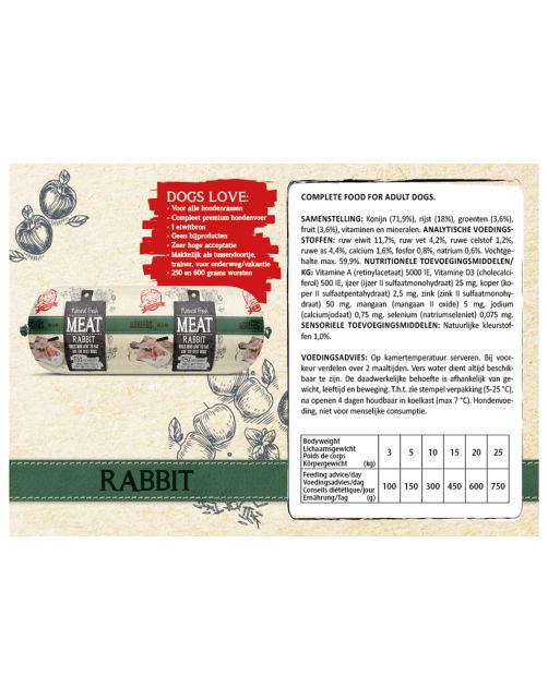 Natural Fresh Meat All Breeds Dog Worst Konijn - Hondenvoer
