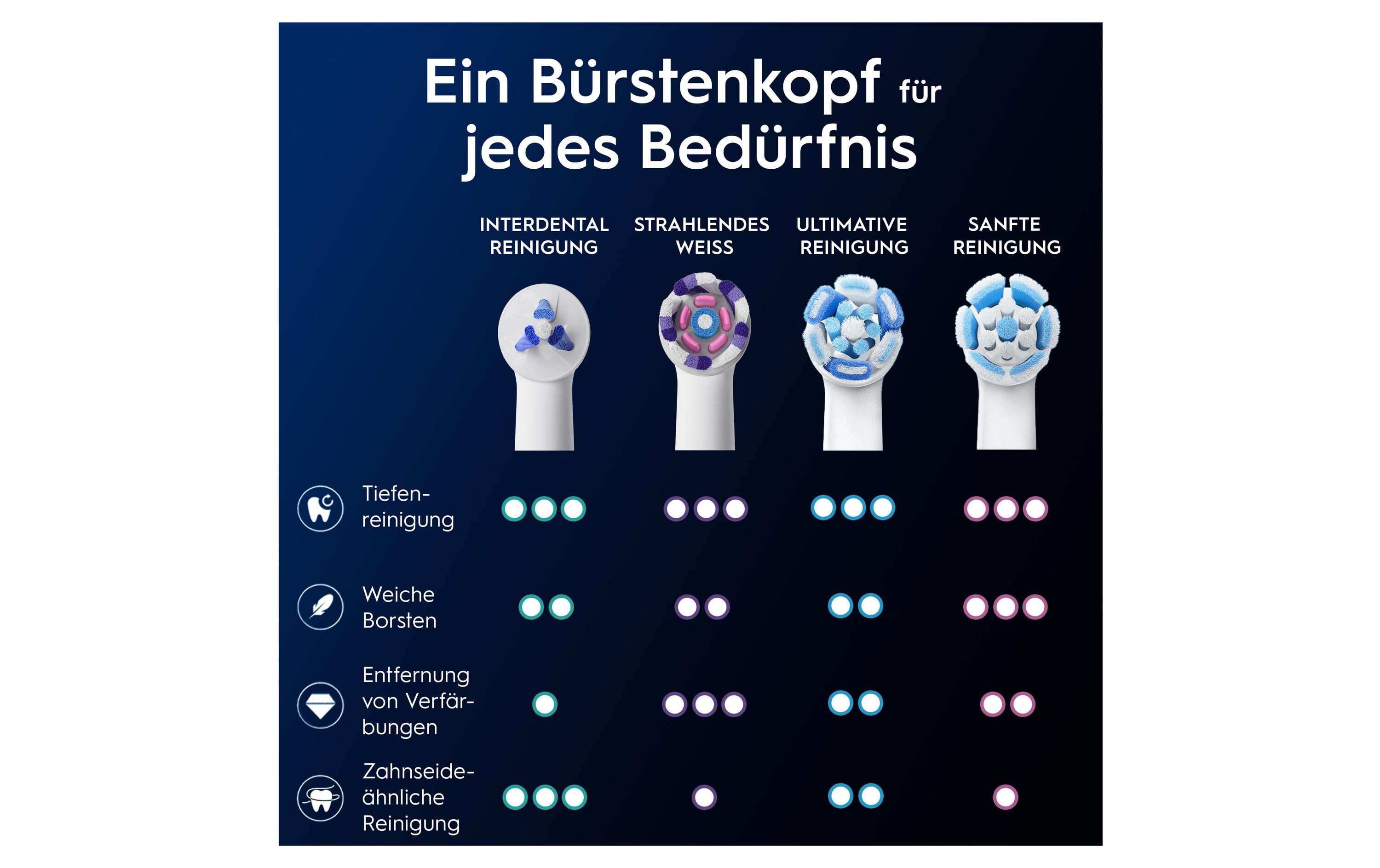 Zahnbürstenkopf iO Interdental Reinigung 2 StückErsatzbürsten