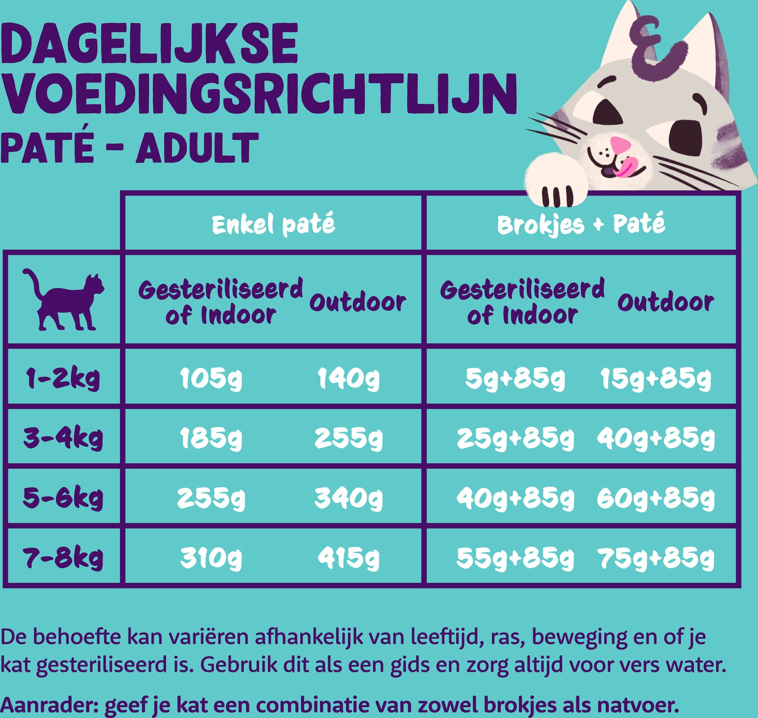 Edgard & Cooper kattenvoer pate adult 85 g 8 stuks