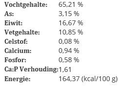 BARFmenu - Hondenvoer - 1000 Gram - hert