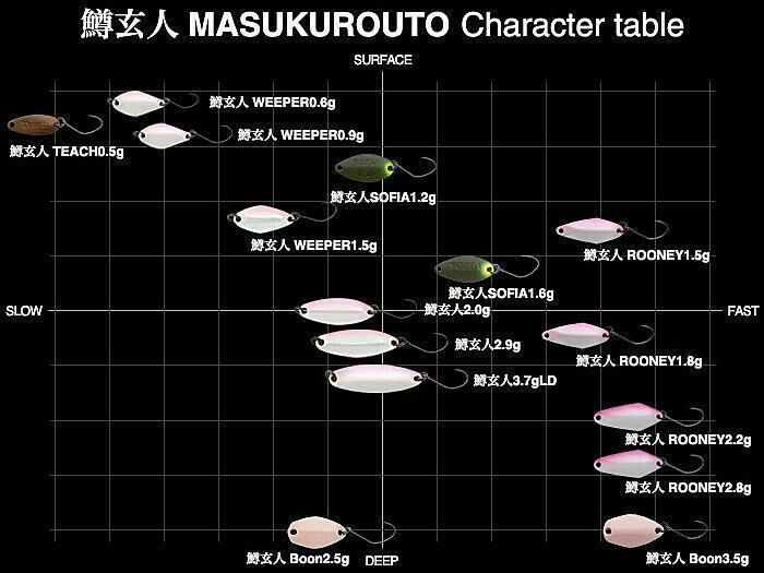 Masukuroto Rooney 2.2g (Nories)