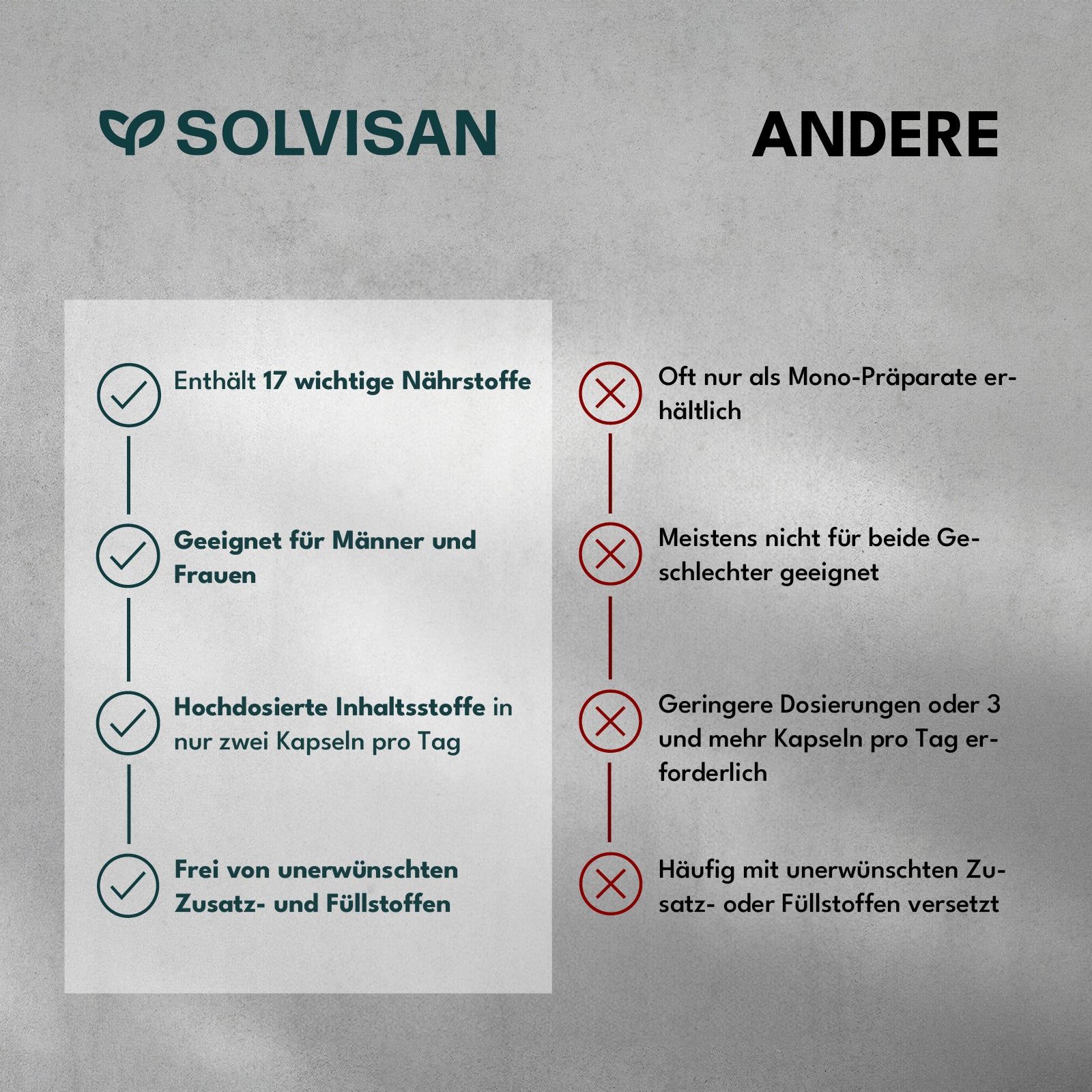 SOLVISAN® Haar Vitamine | Biotin, Zink, Selen
