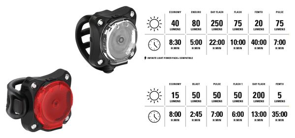 Paire d'Éclairages Lezyne Zecto Drive 250  / Zecto Drive 200  Noir