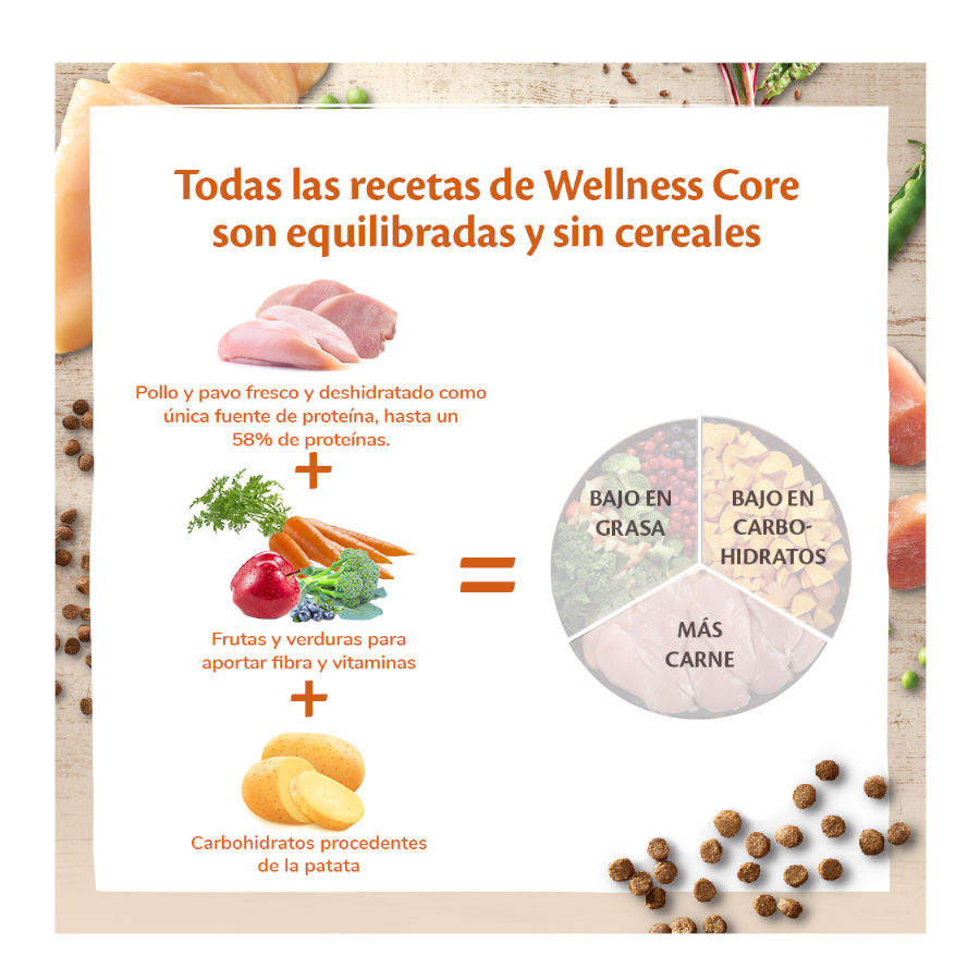 Ração para gatos adultos Wellness Core com frango e peru