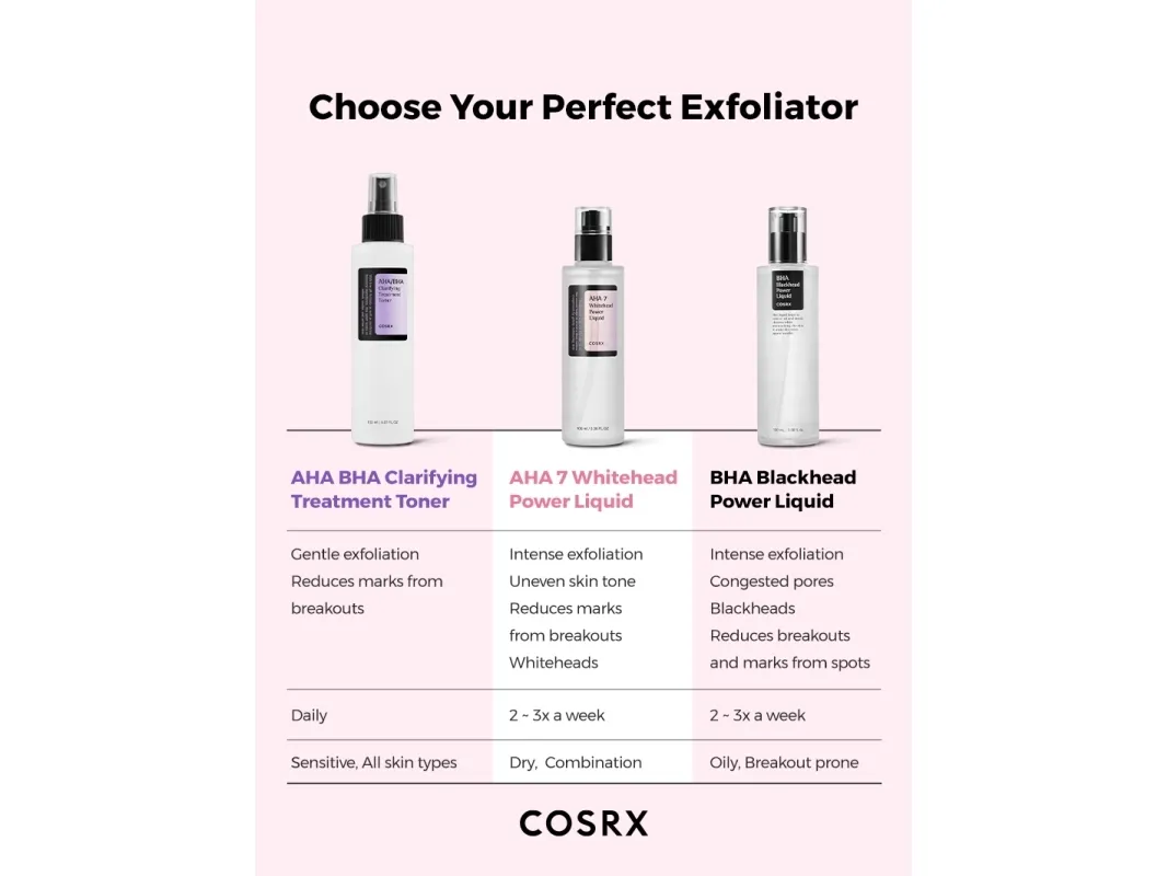Cosrx AHA 7 Whitehead Power Liquid 100 ml