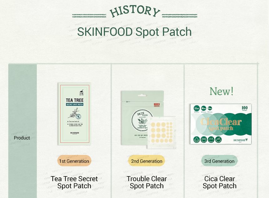SKINFOOD - Cica Clear Spot Patch