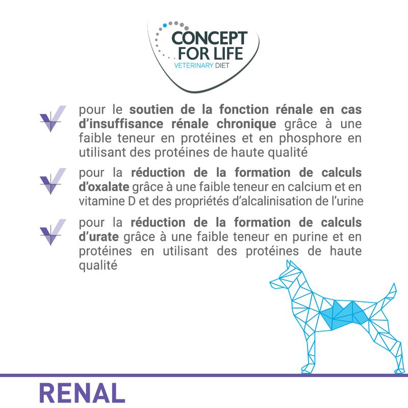 Concept for Life Veterinary Diet Renal