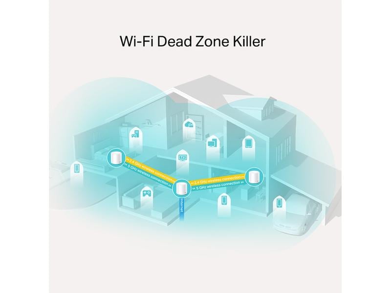 TP-Link Mesh-System Deco X20 3er-Set AX1800 Whole Home Mesh Wi-Fi 6 System