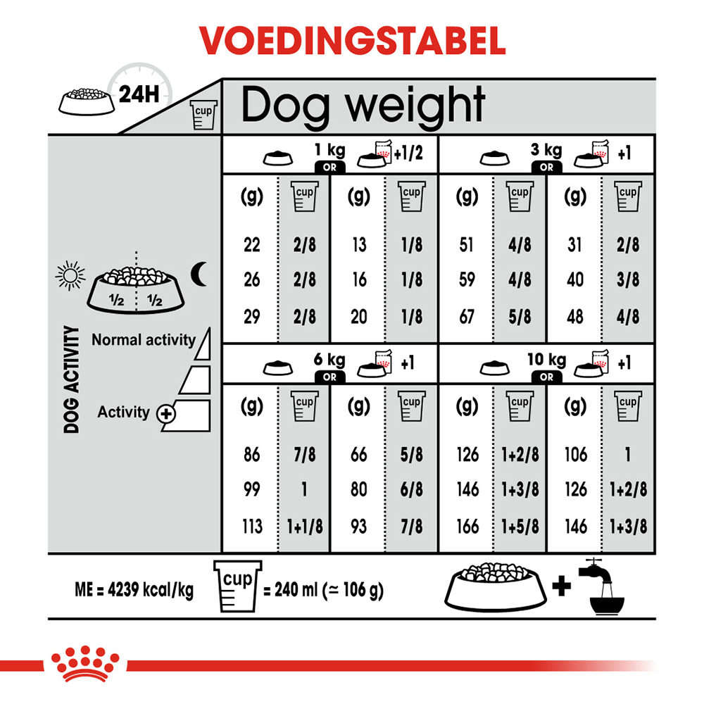 Royal Canin Mini Exigent - Hondenvoer