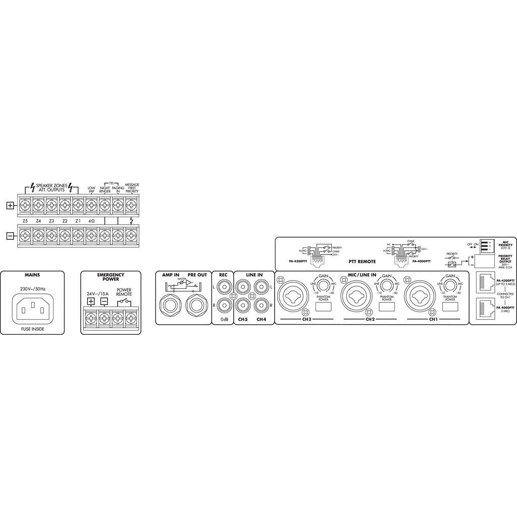 Monacor PA-1120 5-zone mono mixing versterker 120W