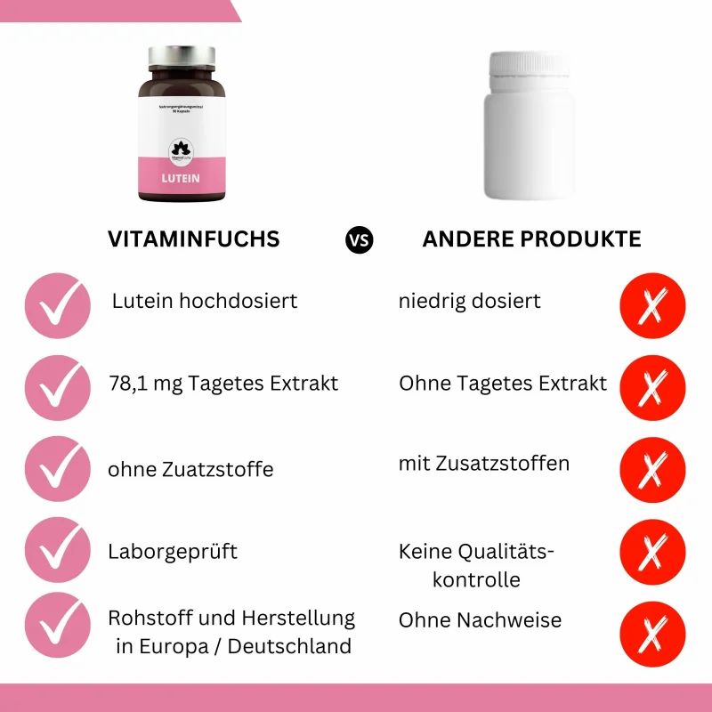 Lutein Kapseln mit Tagetes Extrakt - Hochdosiert von VitaminFuchs