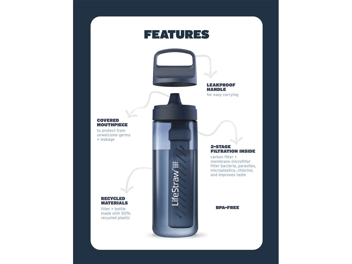 Lifestraw Go 650 ml waterfles - Laguna Teal