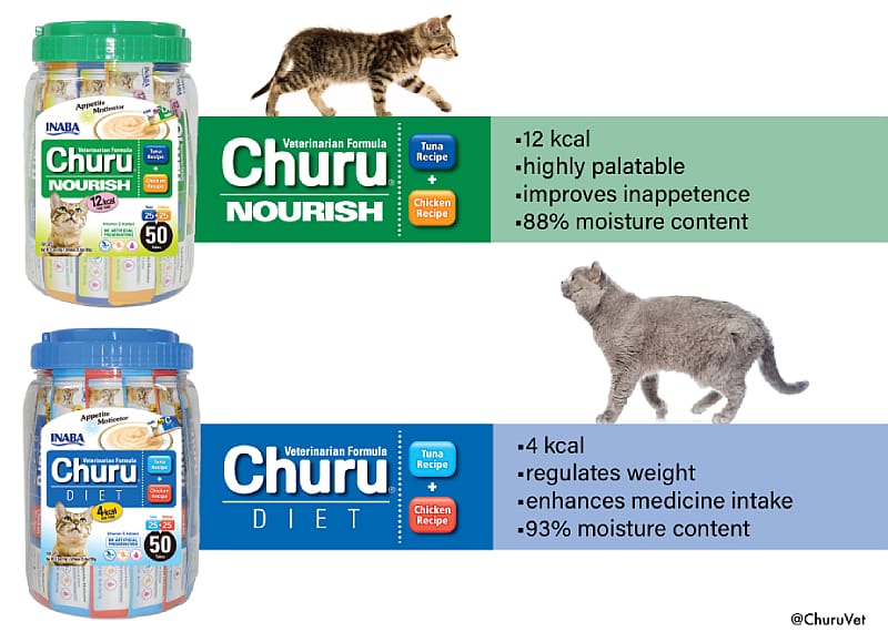 Churu Nourish & Diet Appetite Motivator Kip & Tonijn Kat 4 stuks | 13163