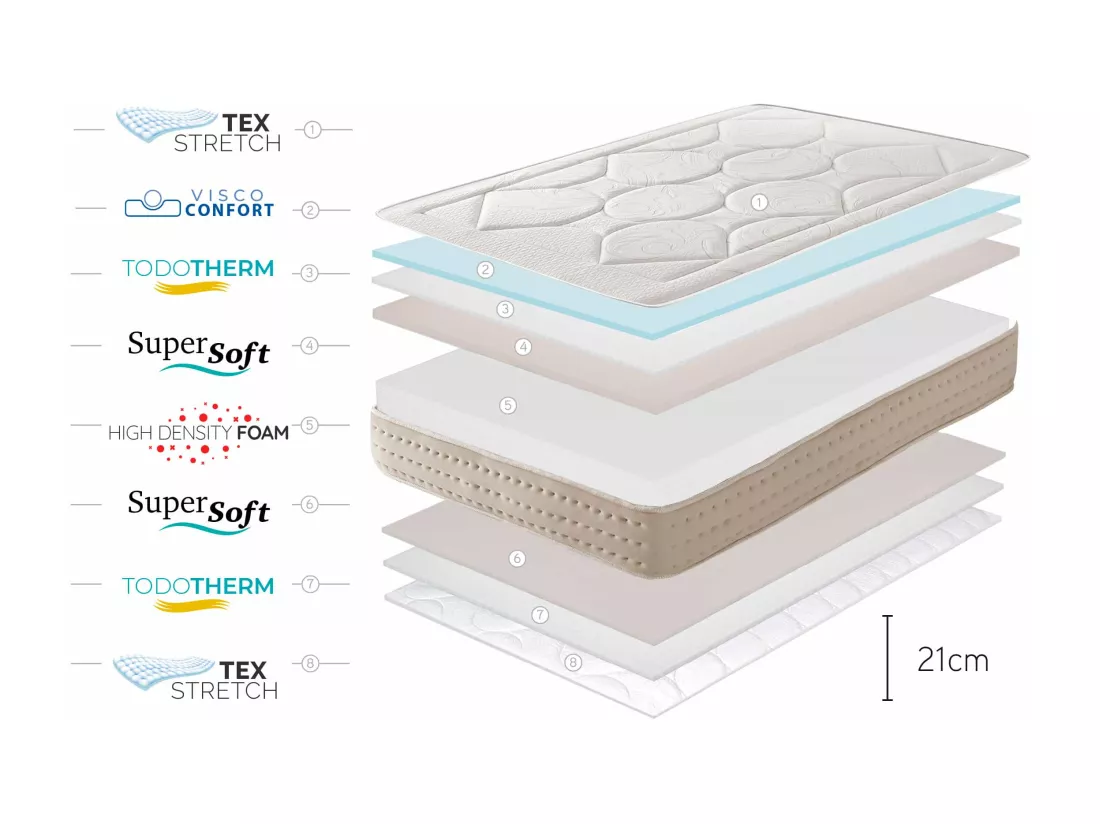 Matelas Grand Memory - 160x200 cm