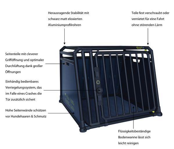 4pets® Hundetransportbox PRO NOIR Line 4