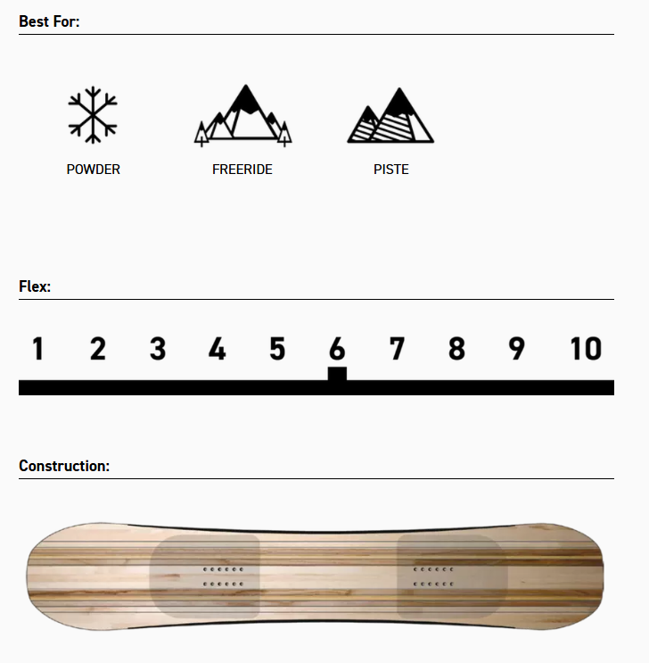 Embassy Snowboard