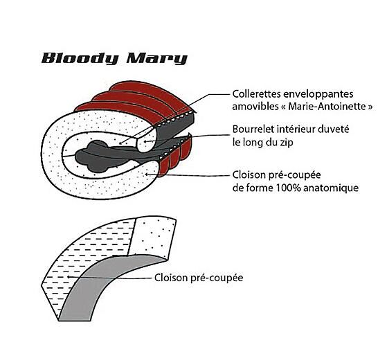 VALANDRÉ - SAC DE COUCHAGE BLOODY MARY DUVET