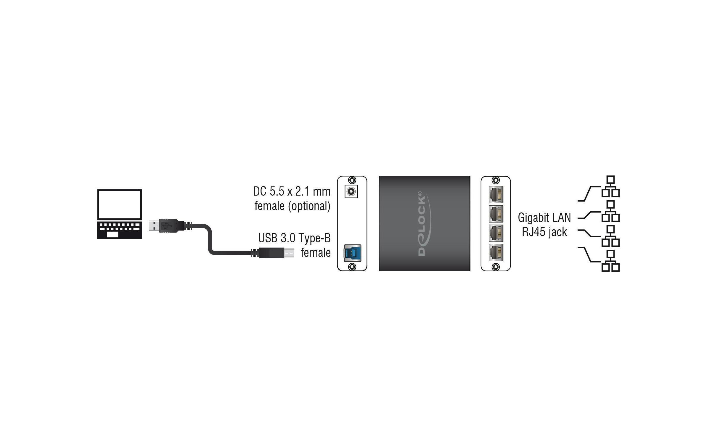 Netzwerk-Adapter USB3.0 - 4x Gigabit LANDelock Adapter USB 3.0 zu 4 x Gigabit LAN