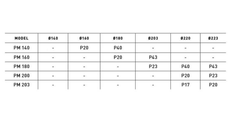 TRP Adapter PM til PM P20