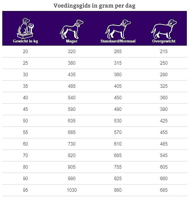 Specific Senior Large & Giant Breed (25+ kg) CGD-XL 7.5 kg