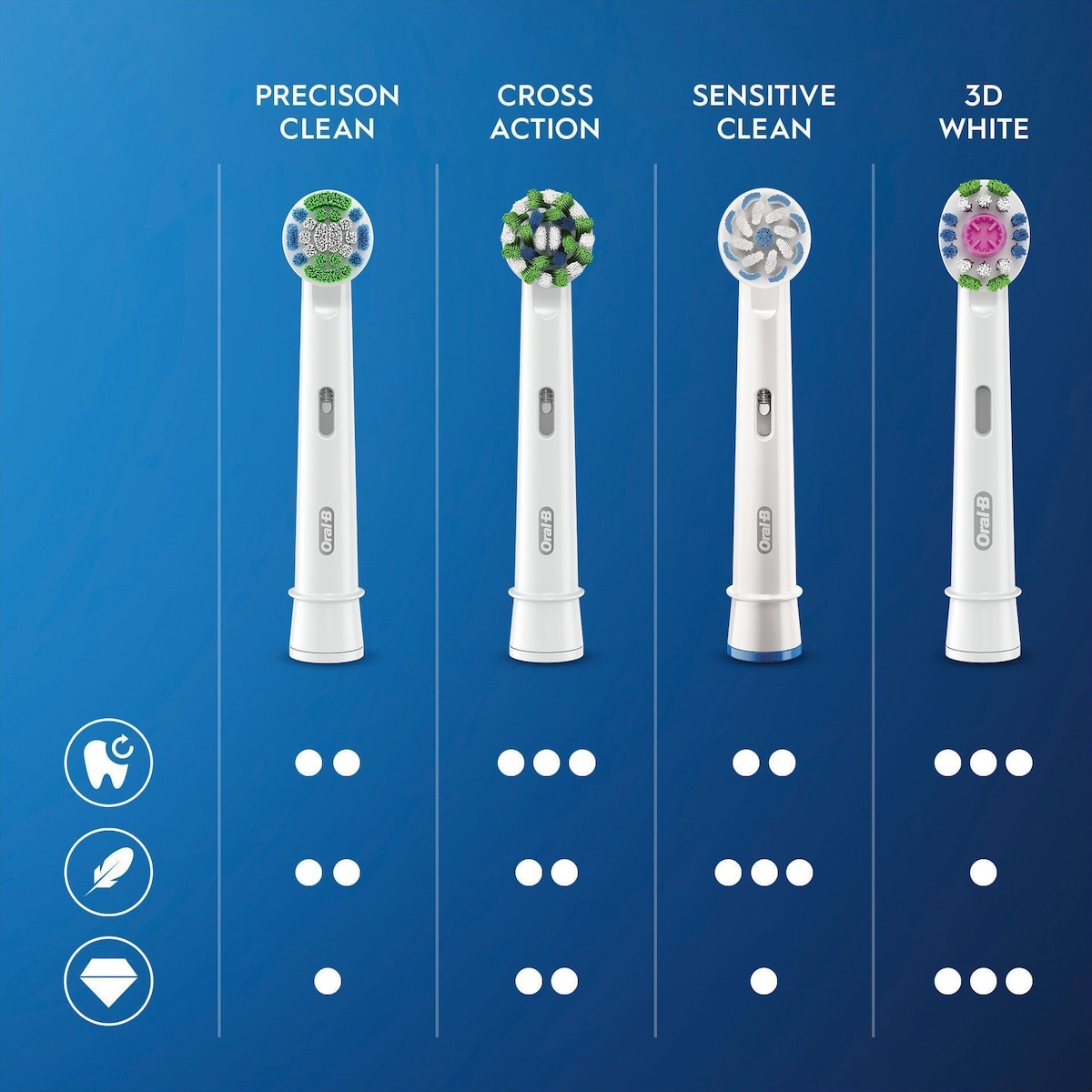 Oral-B Cross Action tannbørstehoder 321217 (5-pakning, hvit)