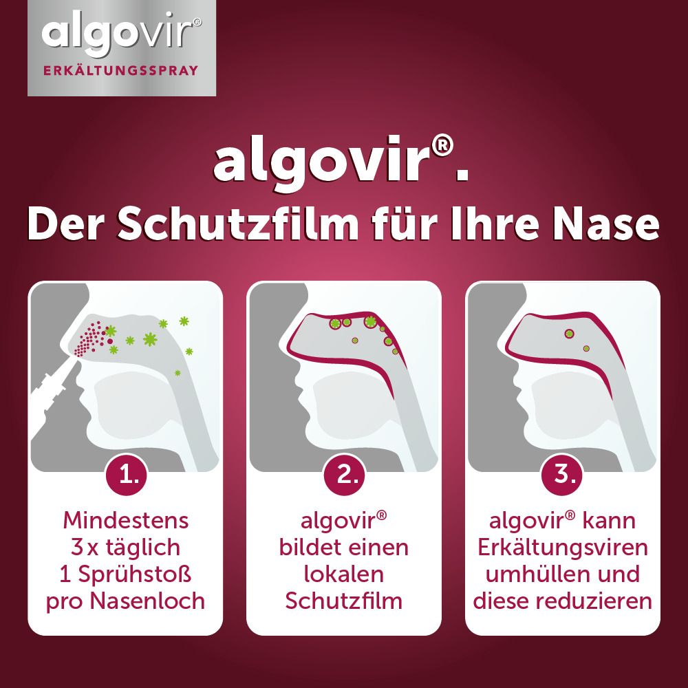 algovir® Erkältungsspray Effekt