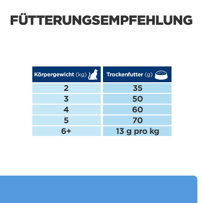Hill's VET Katze Prescription Diet d/d Food Sensitivies Ente 1.5kg