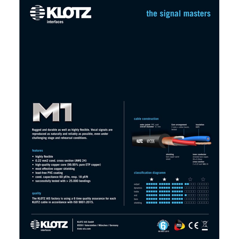 Klotz M1K6FM microfoonkabel M1 3p XLR F/M grijs 2 meter
