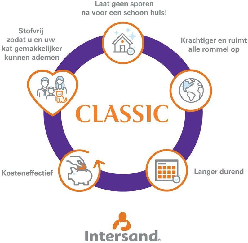 7kg Parfumvrij Intersand Classic Kattenbakvulling