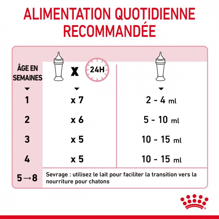 ROYAL CANIN Babycat Milk - Lait maternisé pour chaton
