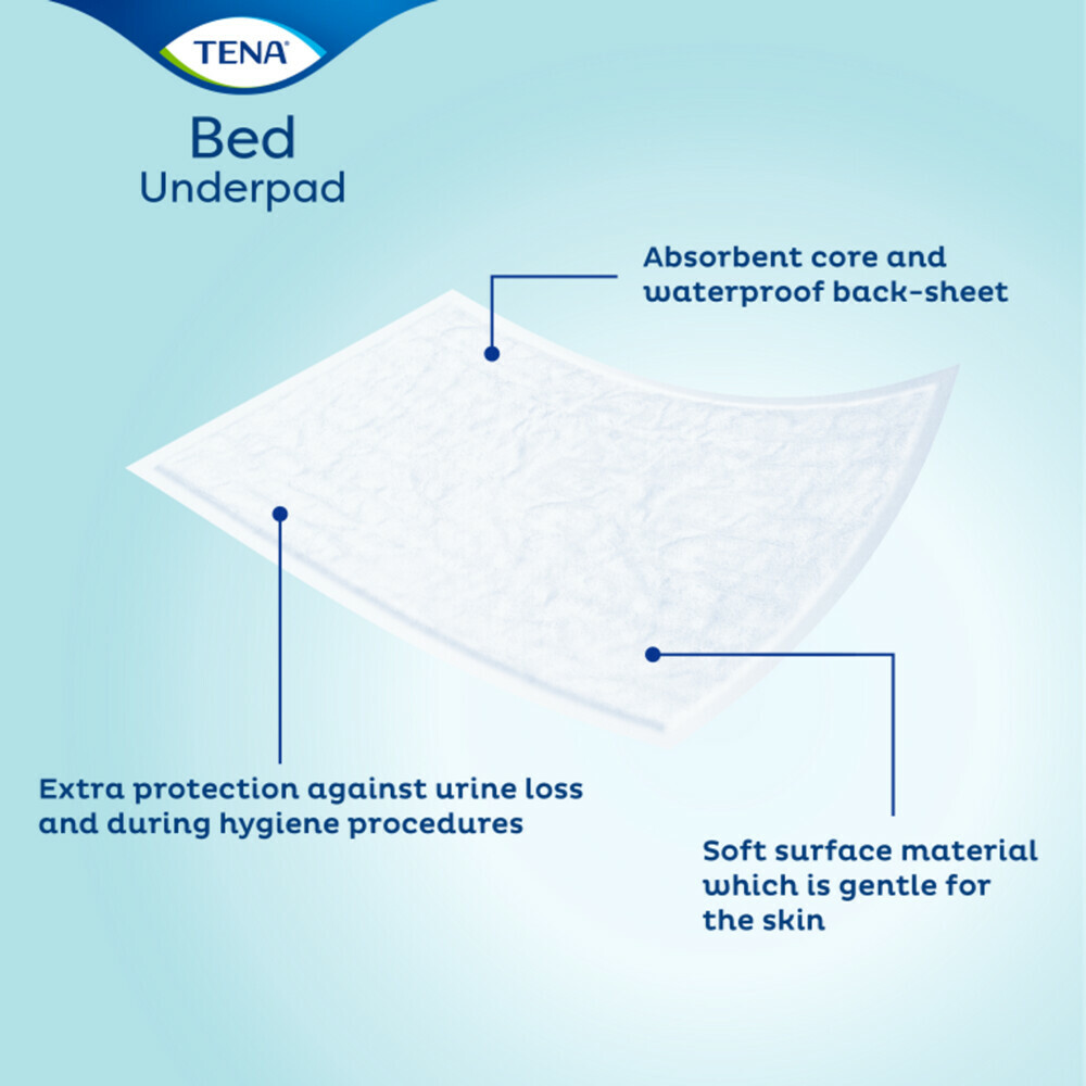 3x TENA Bed Onderlegger Plus 60 x 90 cm5 stuks
