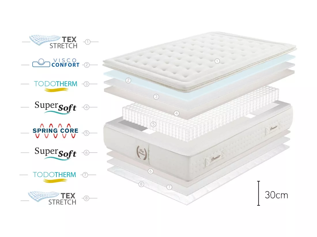 MATELAS KING PREMIER SPRING, RESSORTS ENSACHÉS, 30 cm - Moonia