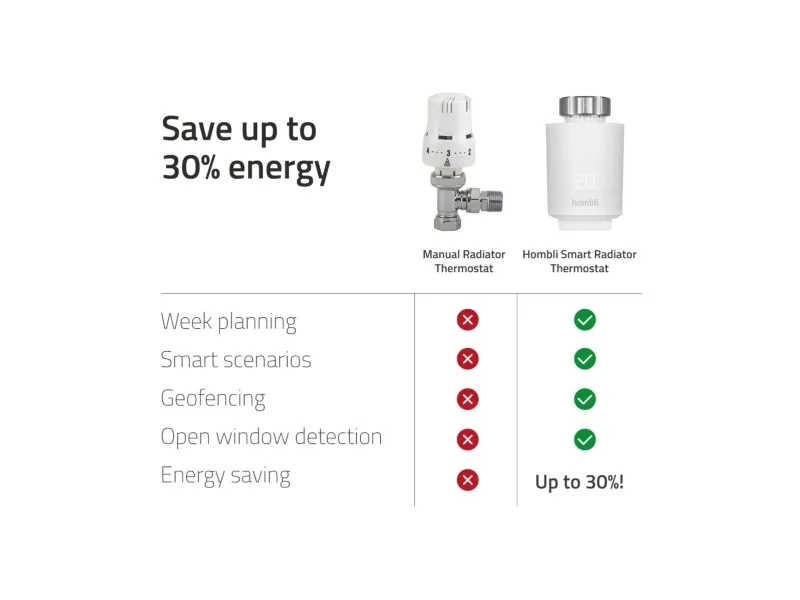 Hombli HBPP-0112 - Expansion Pack - radiatortermostat - smart, 2 1 - trådløs - Bluetooth LE - hvid (pakke med 3)