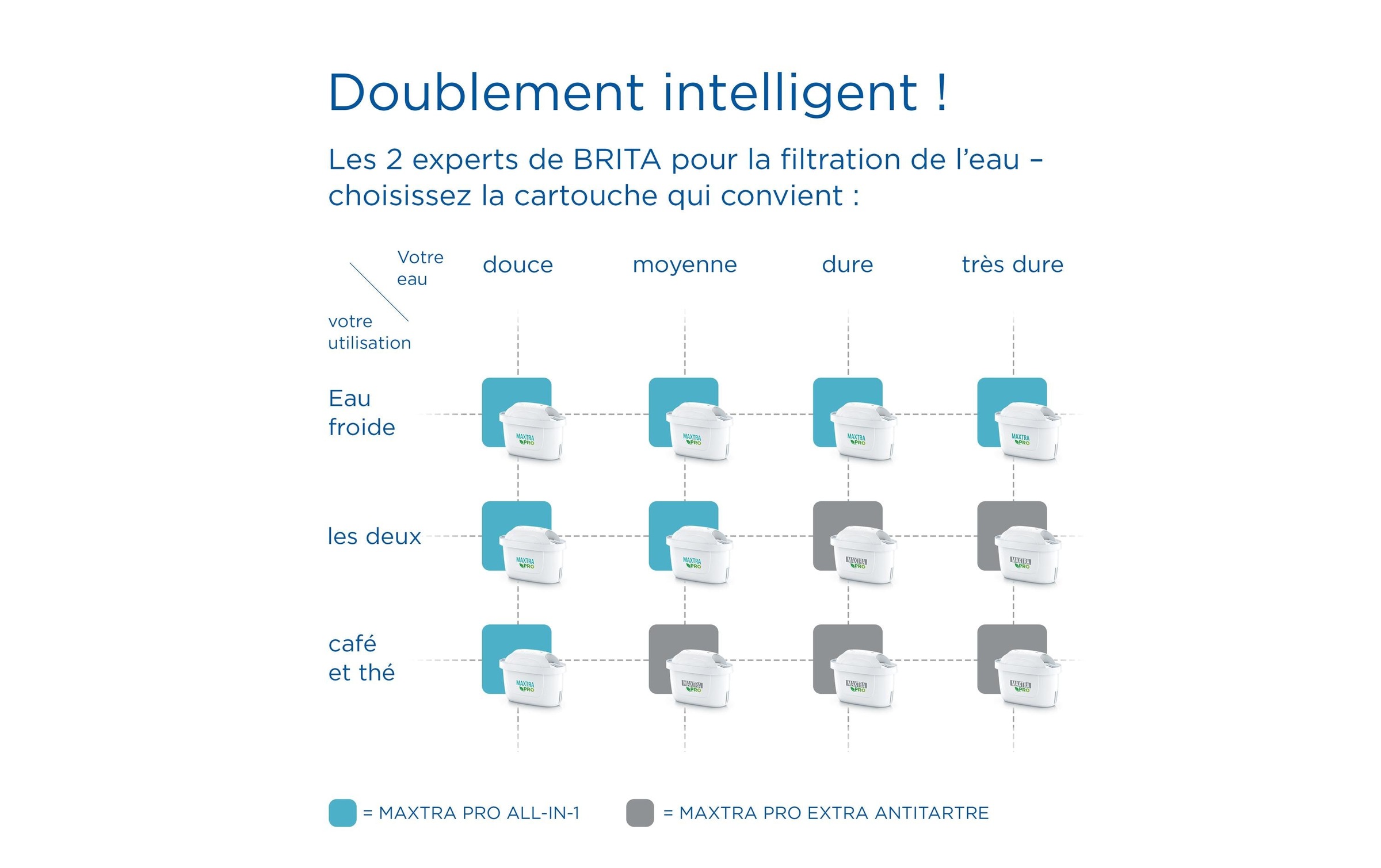 BRITA Wasserfilter »Maxtra Pro Extra Kalkschutz,12er Pack« 12 Stk. tlg.