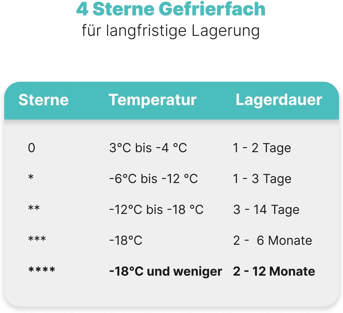 Bomann® Gefrierschrank 143cm | 4 Sterne-Gefrierfach | Temperaturbereich: ≤ -18°C | Tiefkühlschrank leise 40dB | wechselbarer Türanschlag | Gefrierschrank gross | 168L Freezer | GS 7364 inox