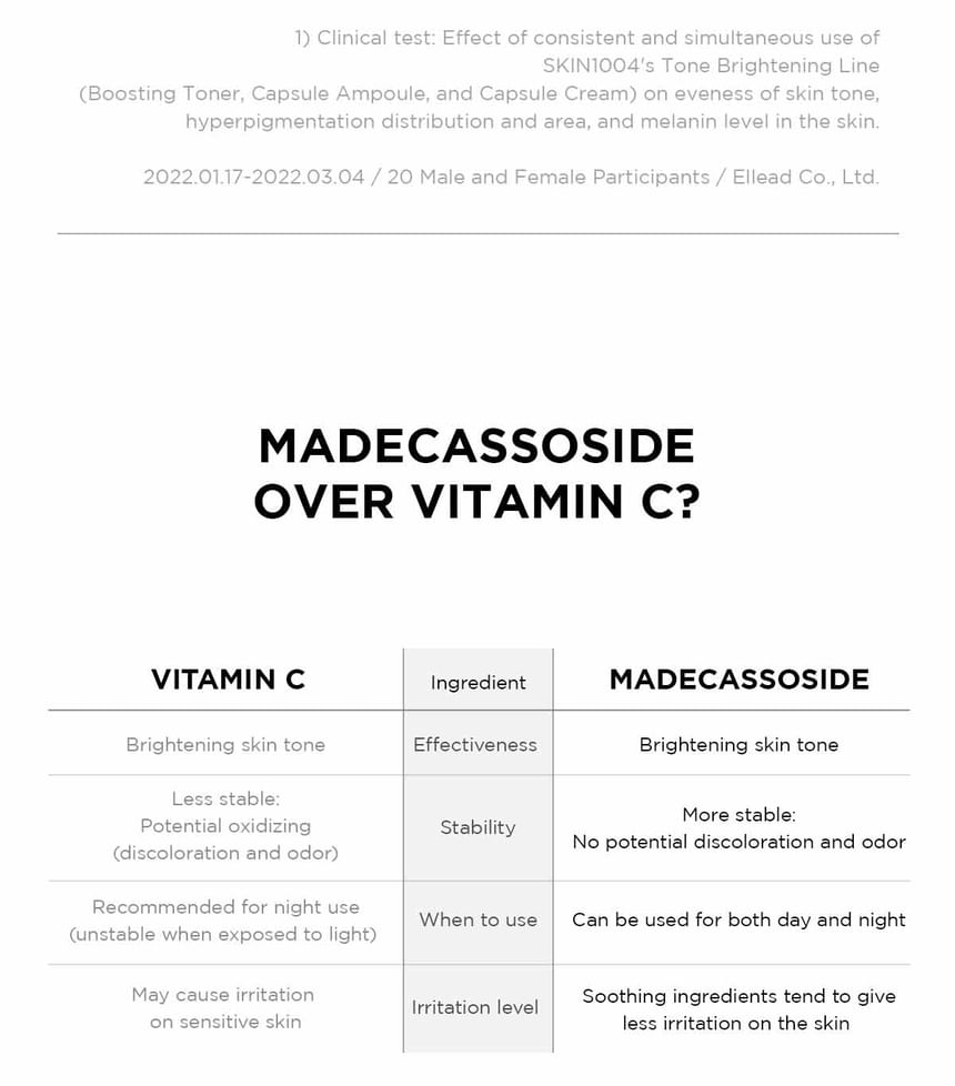 SKIN 1004 - Madagascar Centella Tone Brightening Capsule Ampoule Mini