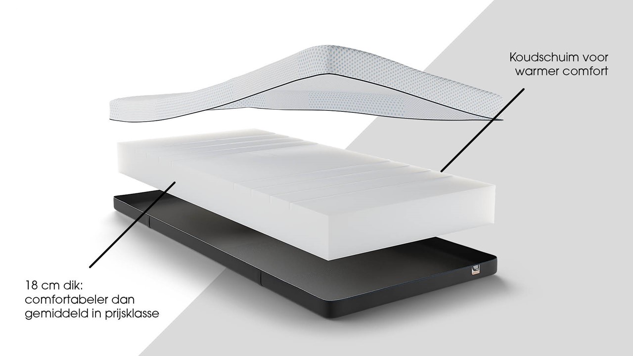 Maxi Easy Touch 400 matras