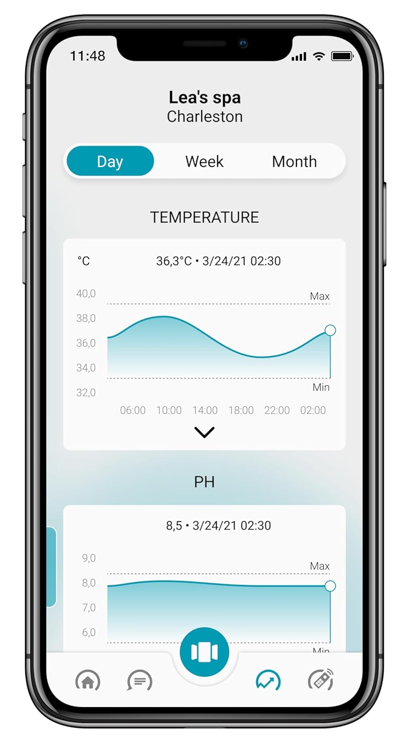 ICO Spa V2 Chlorine Bromine – Angeschlossener Wasseranalysator für mit Chlor oder Brom behandelte Spas – Misst einmal pro Stunde pH, ORP und Wassertemperatur – Empfehlungen auf dem Smartphone