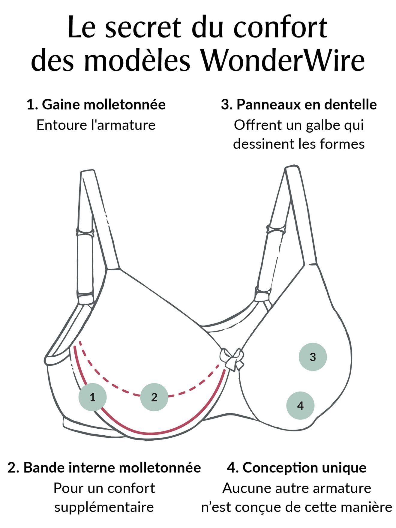 Soutien-gorge WonderWire Dentelle Confor