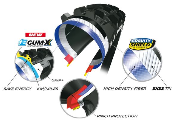 Produit Reconditionné - Pneu VTT Arrière Michelin E-Wild Rear 27.5'' Plus Tubeless Ready Souple Compétition Line Gum-X