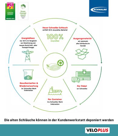 SCHWALBE AIR PLUS Schlauch  28