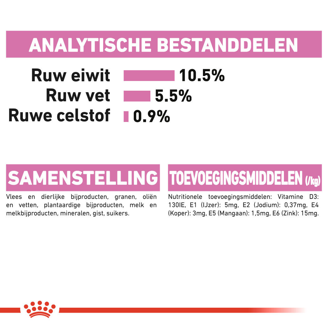Royal Canin Mother & Babycat - Kattenvoer - 195 Gram