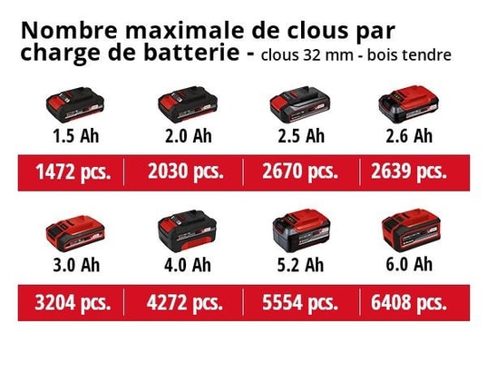 EINHELL - Agrafeuse - cloueurs Agrafeuse / cloueuse sans fil te-cn 18 li - 20 coups par min...