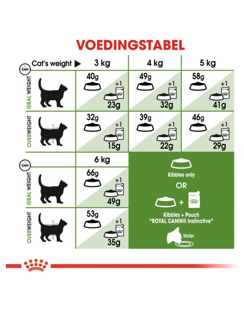 Royal Canin Outdoor - Kattenvoer