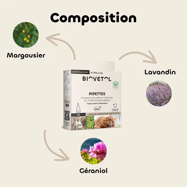 Biovetol - Antiparasitaire - Pipette Chat/Chaton à l’unité Bio - 1ml
