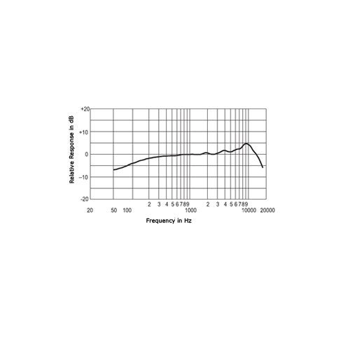 Shure MX396 dubbel-element boundary microfoon