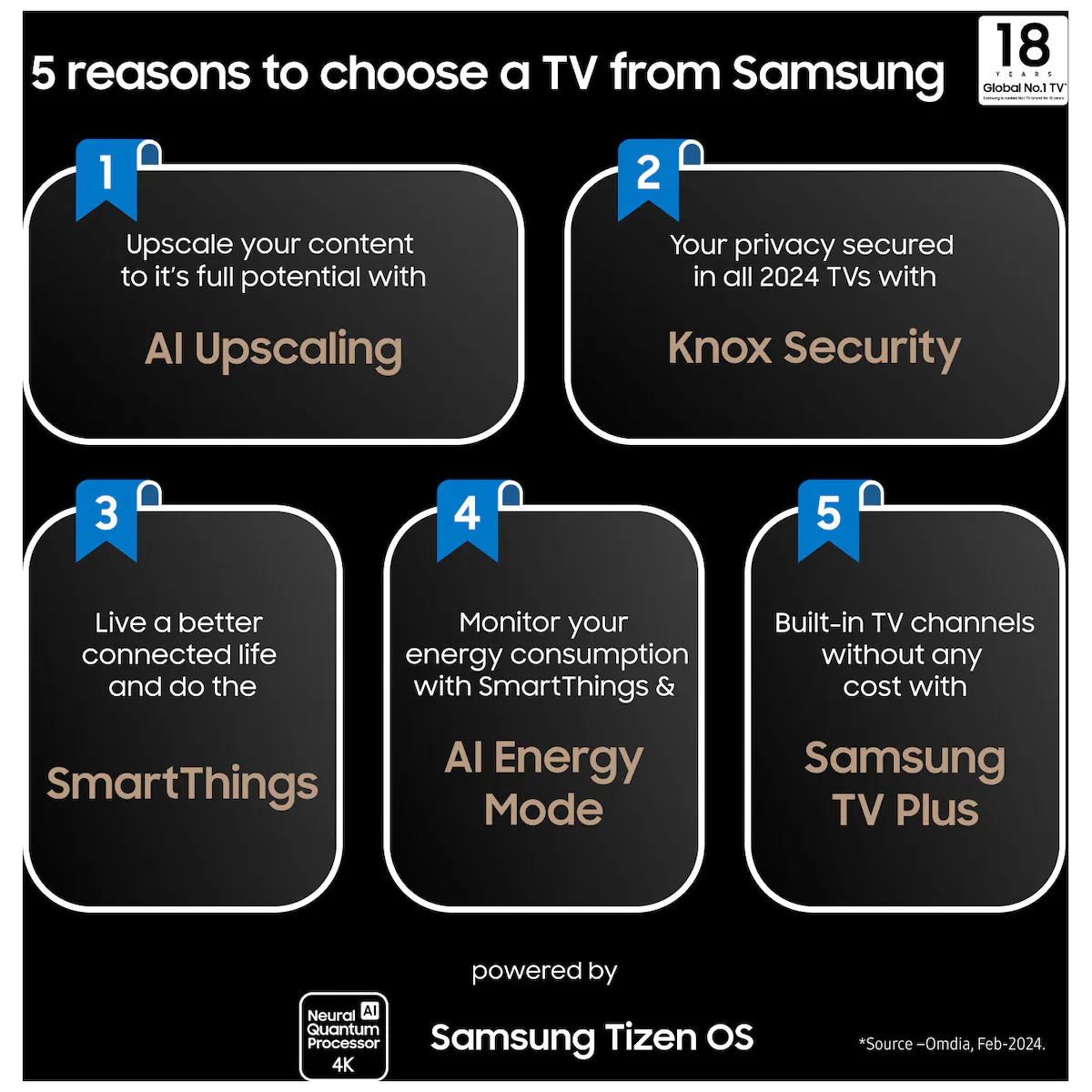 Samsung 98