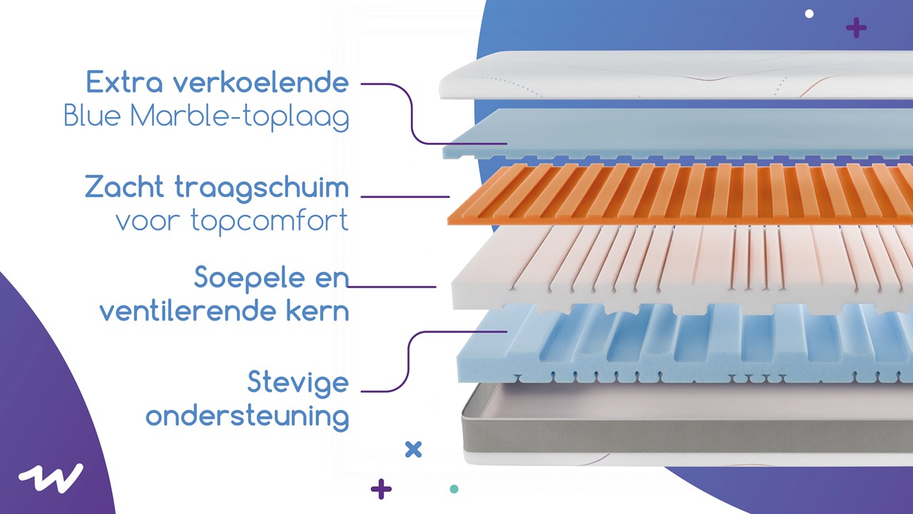 Aanpasbaar Wave Cool by M line matras