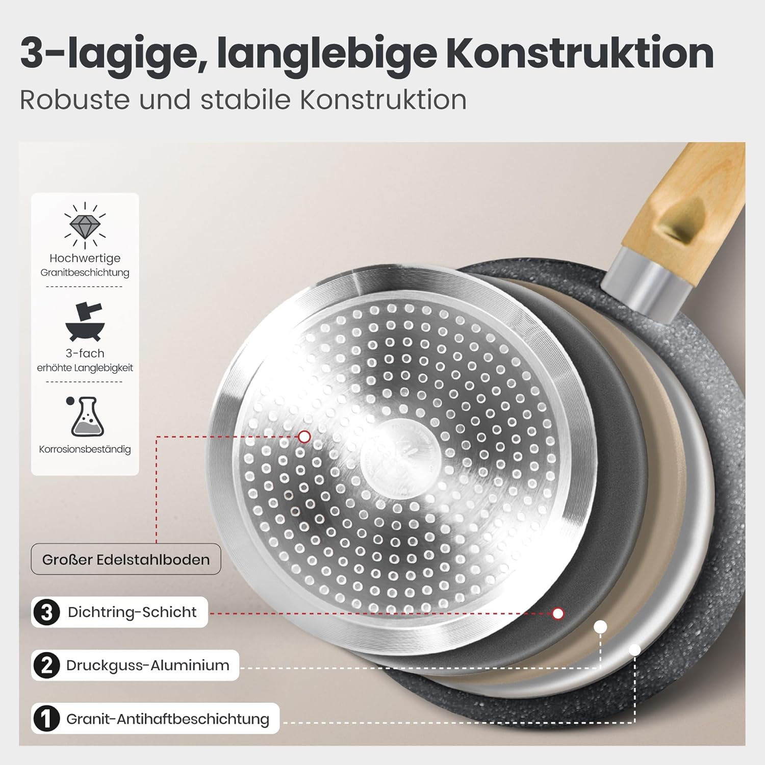 DishDelight Topfset Beschichteter Topf Induktion Töpfe Set Pfannenset 12-teilige Granit Antihaft Töpfe und Pfannen Cookware Kochtopf Bratpfanne mit Glasdeckeln